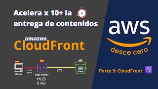 Amazon CloudFront - Tutorial 🚀 | Distribuye archivos globalmente 🌏 | AWS desde cero - Parte 9