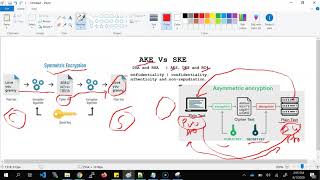 Symmetric Key Encryption  vs Asymmetric key Encryption | Key Encryption process