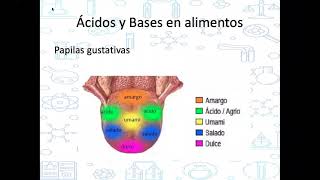 3º Secundaria-Química  ácidos en los alimentos