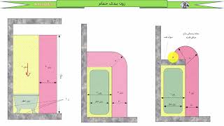 اموزش رایگان نظام مهندسی برق - جلسه دهم - محیط مرطوب و نمناک