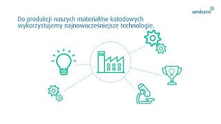 Fabryka materiałów katodowych Umicore w Nysie