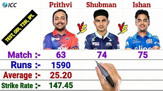 Prithvi Shaw vs Shubman Gill vs Ishan Kishan- Full Comparison