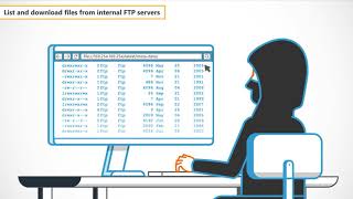 Server-Side Request Forgery | Secure Code Warrior