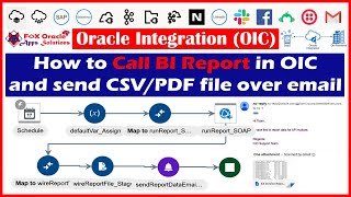 1. Call BI Report and Send CSV or PDF data over email | How to call Bi report in OIC