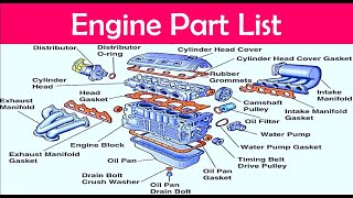 Engine part list   #dieselengine #petrolengine #engine