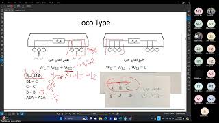 Railway Engineering (1) - Tutorial (1)