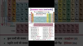 #chemistry #periodictable  #ncertchemistryclass12   #neetmotivation #neet #neet2025  #ncert