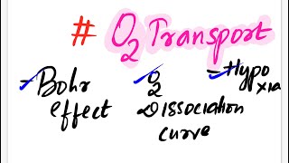 O2 transport|| o2 disassociation curve ||hypoxia|| pulmonary physiology||