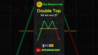 Double Top Chart Pattern #chartpatterns #shorts