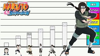 "NIVELES Y RANGOS DE PODER DE NEJI HYUGA - NARUTO, NARUTO SHIPPUDEN"