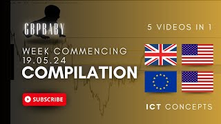 Forex Compilation | W/C 19.04.24 | 5 Videos in 1