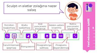 7-ci sinif İnformatika – Mətanət Əhmədova (Rəqəmsal Bacarıqlar Dərs Vaxtı)