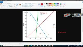 Support Vector Machine kya hai with Python Code - Machine Learning Live Hindi Class