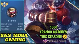 🍎TOP SUPREME🇮🇳 FRANCO LIVE NOW‼️😎