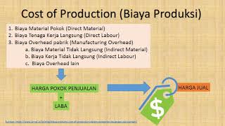 MATERI PEMBELAJARAN SMK KEWIRAUSAHAAN KELAS XII TATA BOGA MENGHITUNG BIAYA PRODUKSI