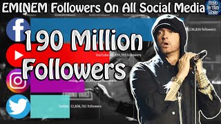 History of Eminem's Follower Count On All Social Media (2007-2021)