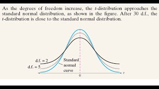 Confidence Interval for The Mean of Population