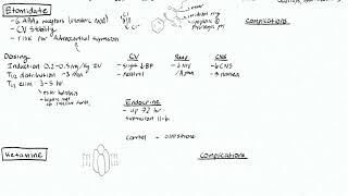 Induction Agents 2 - Etomidate