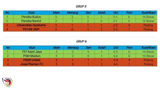 HASIL LENGKAP LIGA 3 NASIONAL 16 MEI 2024