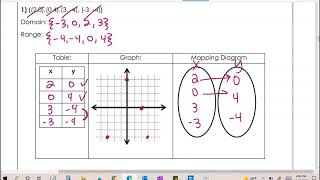 Lesson 2: Relations