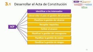 MOOC PMP 301 Acta Constitución