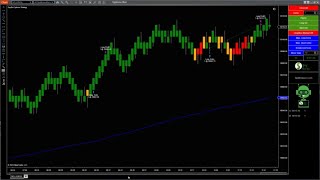 $791 Using Auto Trading Bot and Chart Trader Tutorial