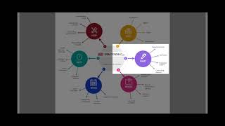 MARKET OVERVIEW - Cole Associates Inc