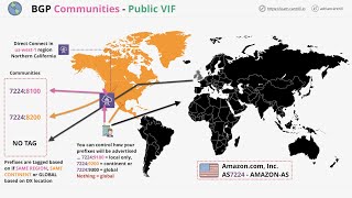 BGP Communities