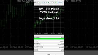 LegacyTrendX EA Backtest – 99.9% Quality Turns $10K into $14 Million! 💰🔥 #Forex #Trading #EA