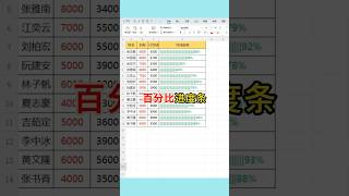 百分比进度条 百分比进度条制作方法！#excel #表格 #文员 #office办公技巧 #0基础学电脑