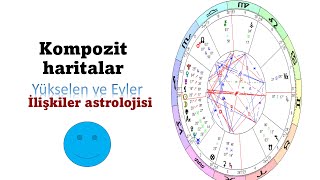 İlişkiler astrolojisi- Kompozit harita 1 : Yükselen ve evler