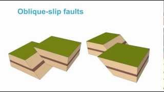 Types of Geologic Faults