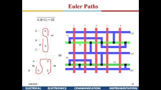 VLSI Design: Layout of Static CMOS Circuits