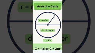 Surface area and volume #surfaceareaandvolumes8thclass #surfaceareaofsolids #shorts #ytshorts #math