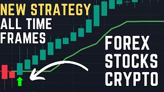 Profitable Scalping Strategy For Forex And Crypto - Tradingview Strategy