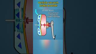 how to work brake system #shots