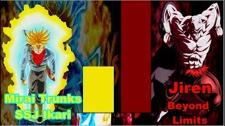 Dragon Ball Super Jiren VS Mirai Trunks Power Levels