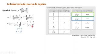 La transformada inversa de Laplace, ejemplo 3