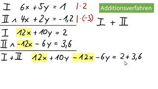 Additionsverfahren - Lineare Gleichungen