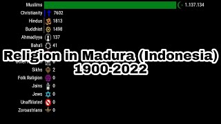 Religion in Madura (Indonesia) | 1900-2022 | Agama di Madura