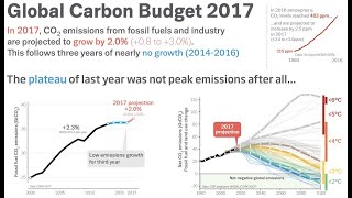 Global Carbon Budget 2017