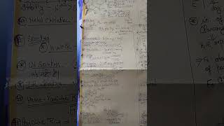 Bio- inorganic short notes part 1 for M.sc ,CSIR NET #chemistry #chemicalprocess #generalchemistry