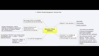 RSE: Responsabilité sociétale des entreprises, Modèle innovant, Modèle opérationnel-Elevator Pitch