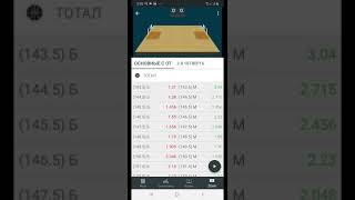 СТРАТЕГИЯ СТАВОК НА БАСКЕТБОЛ, СТАВИМ ИНДИВИДУАЛЬНЫЙ ТОТАЛ, И ДВЕ СТАВКИ ФОРА В ЧЕТВЕРТИ!!