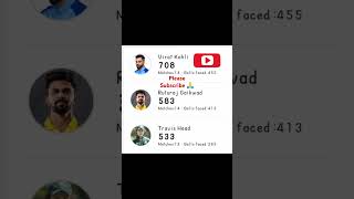 Top 3Most RUNS PLAYERVIN IPL 2024#viral #shorts #ipl #viratkohli #trevishead#ruturajgaikwad#trending