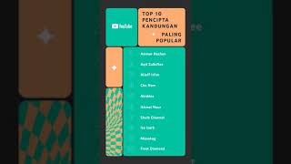 10 Pencipta Kandungan Paling Popular 2021 | YouTube Malaysia