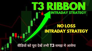 NO LOSS INDICATOR FOR INTRADAY OPTION TRADING