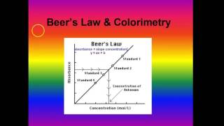 Beer's Law Lab Helps