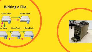 005 HDFS What it is and how it works