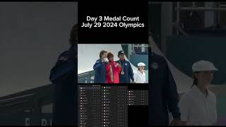 Day 3 Medal Update for 2024 Olympics (July 29)